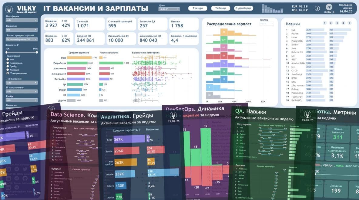 Пока выходные, занят другими делами, на неделе, статью выкачу, и может расскажу, как я потыкал Codex от GPT (спойлер тот еще кадр 😁)
Инструмент для оценки IT-зарплат, о котором ты мог не знать
Нашёл с... | Сетка — социальная сеть от hh.ru