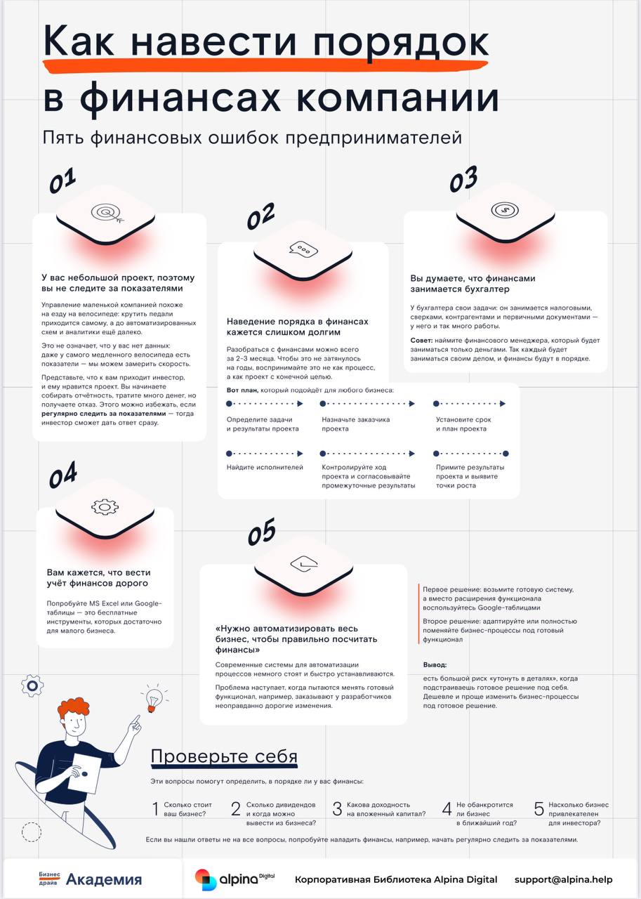 Рубрика «Факт за фактом» - удобная инфографика в виде картинки, выжимки из самых популярных книг
В этом выпуске:
Как навести порядок в финансах компании А полная подборка инфографики тут
#инфографика
... | Сетка — социальная сеть от hh.ru