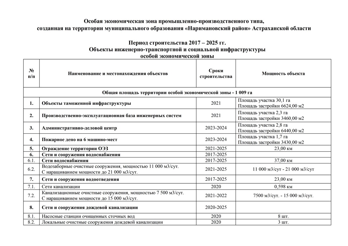 Елена Урманова