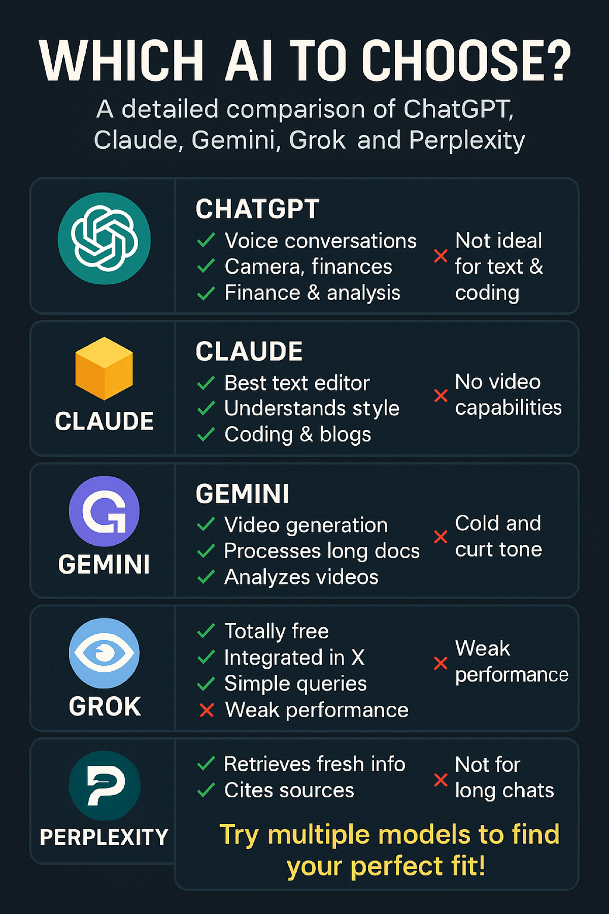 Какой ИИ выбрать? | Сетка — социальная сеть от hh.ru