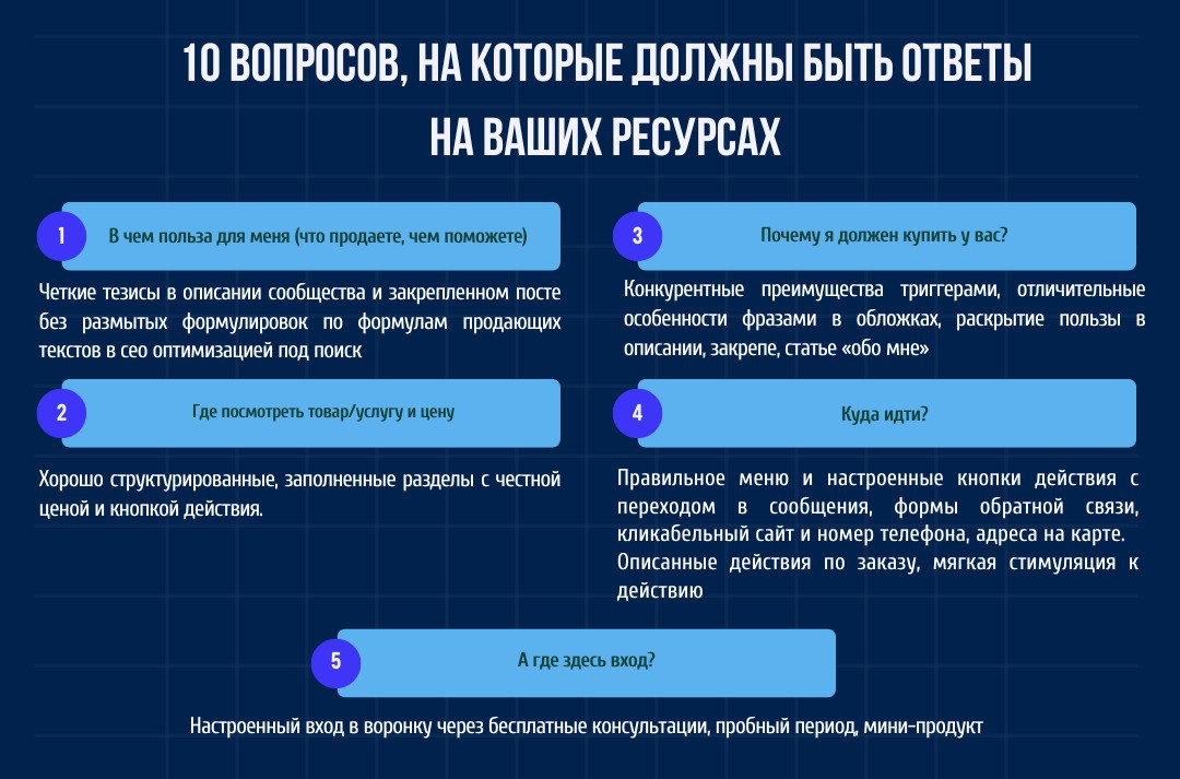 Воронка продаж - маршрут ваших денег | Сетка — социальная сеть от hh.ru