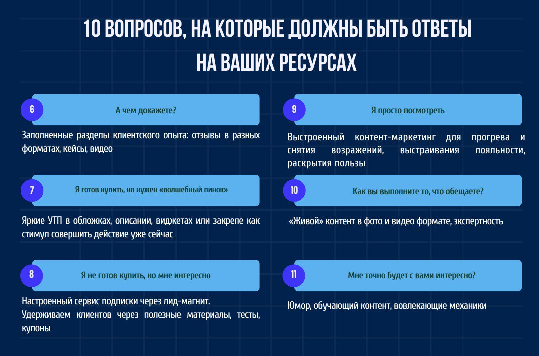 Воронка продаж - маршрут ваших денег | Сетка — социальная сеть от hh.ru