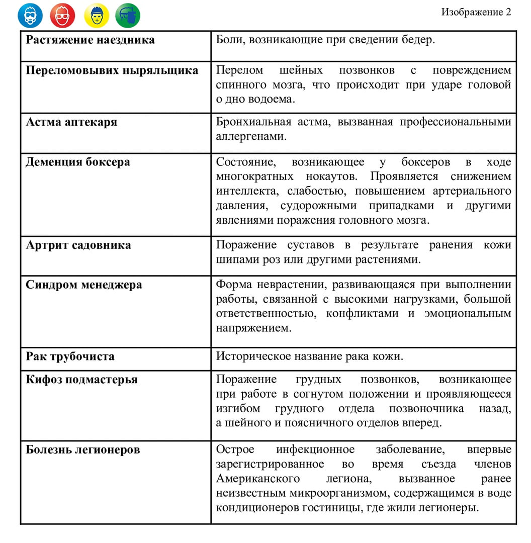 Некоторым из нас по роду занятий приходилось совместно с кадровиками готовить производственную характеристику работника для МСЭ | Сетка — социальная сеть от hh.ru