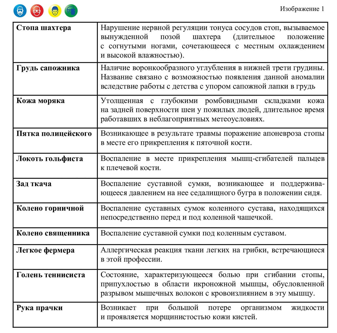 Некоторым из нас по роду занятий приходилось совместно с кадровиками готовить производственную характеристику работника для МСЭ | Сетка — социальная сеть от hh.ru