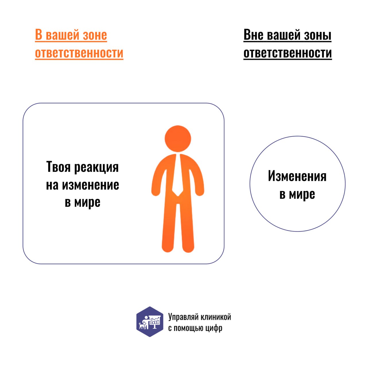 ❗️ Пост о важности обращать внимание на то, что вы, как предприниматель, можете изменить здесь и сейчас | Сетка — социальная сеть от hh.ru