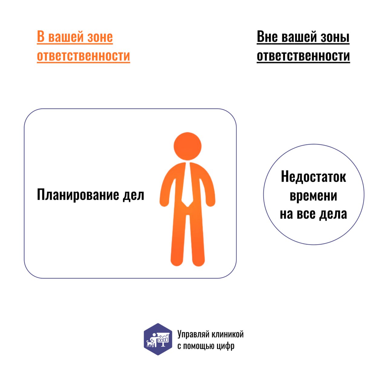 ❗️ Пост о важности обращать внимание на то, что вы, как предприниматель, можете изменить здесь и сейчас | Сетка — социальная сеть от hh.ru