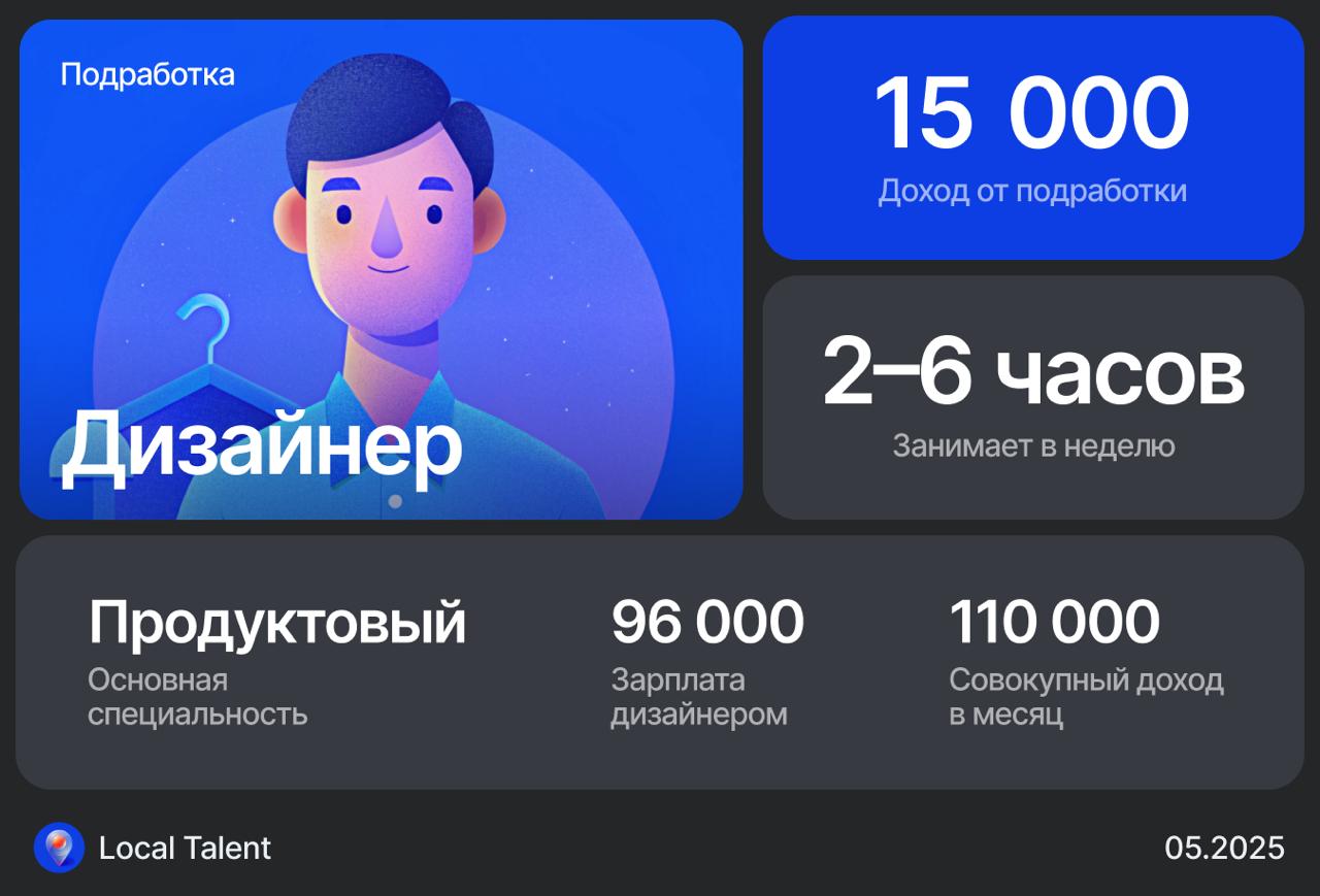 Сколько зарабатывает продуктовый дизайнер, подрабатывая дизайнером
Делаю постеры для фильмов и презентации для киношников
Сколько часов в неделю это занимает?2-6 часов
Расскажи, как это происходитЕсть... | Сетка — социальная сеть от hh.ru