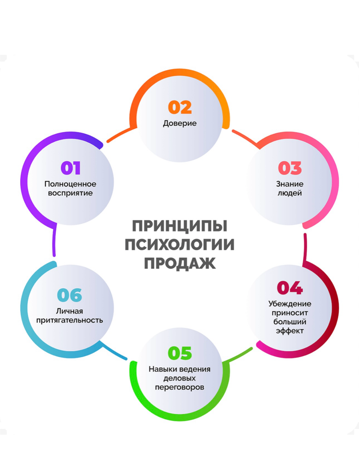 Как влиять на решения клиента (и делать это этично!) 🧠 | Сетка — социальная сеть от hh.ru