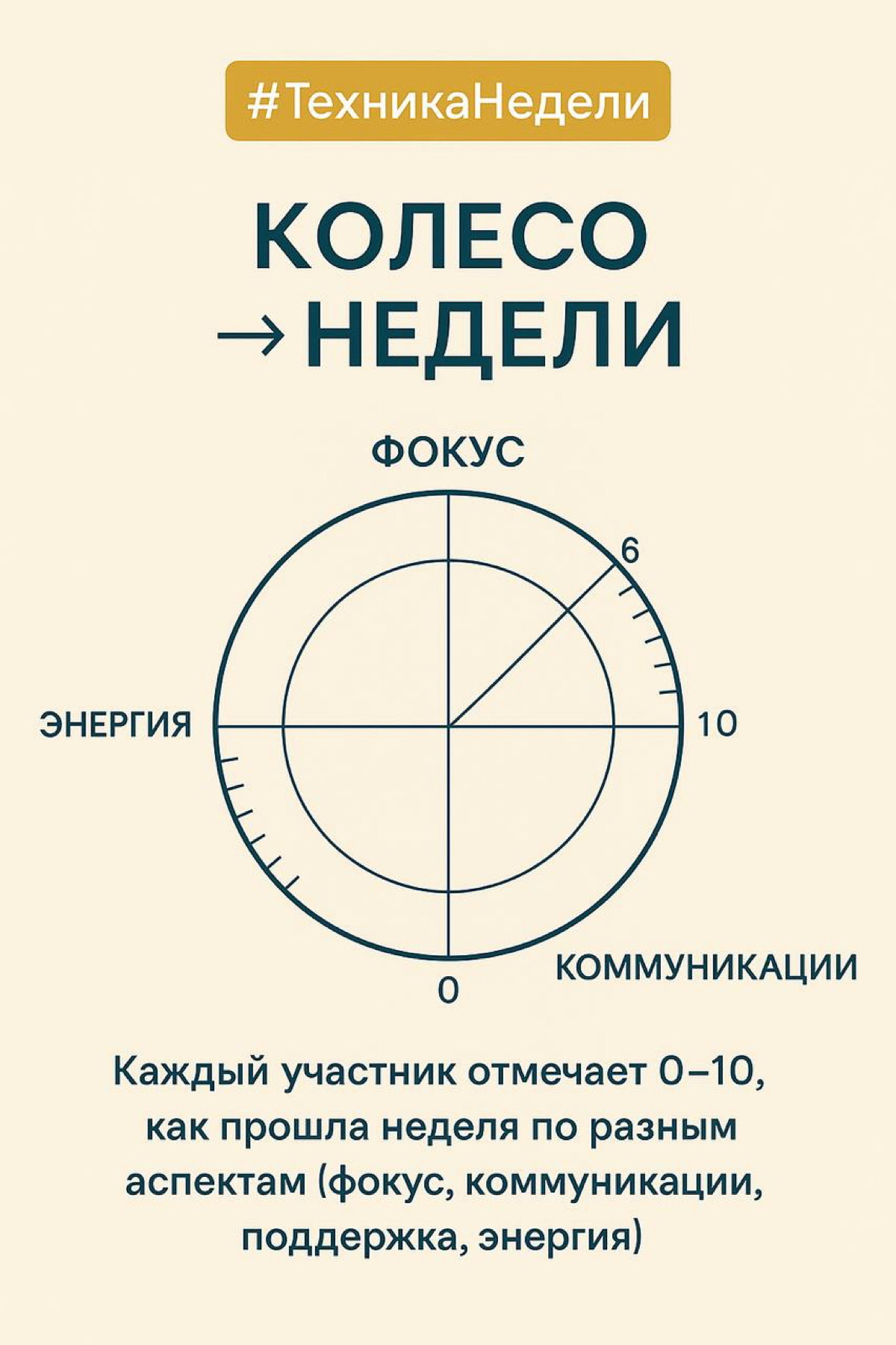 #техника недели | Сетка — социальная сеть от hh.ru
