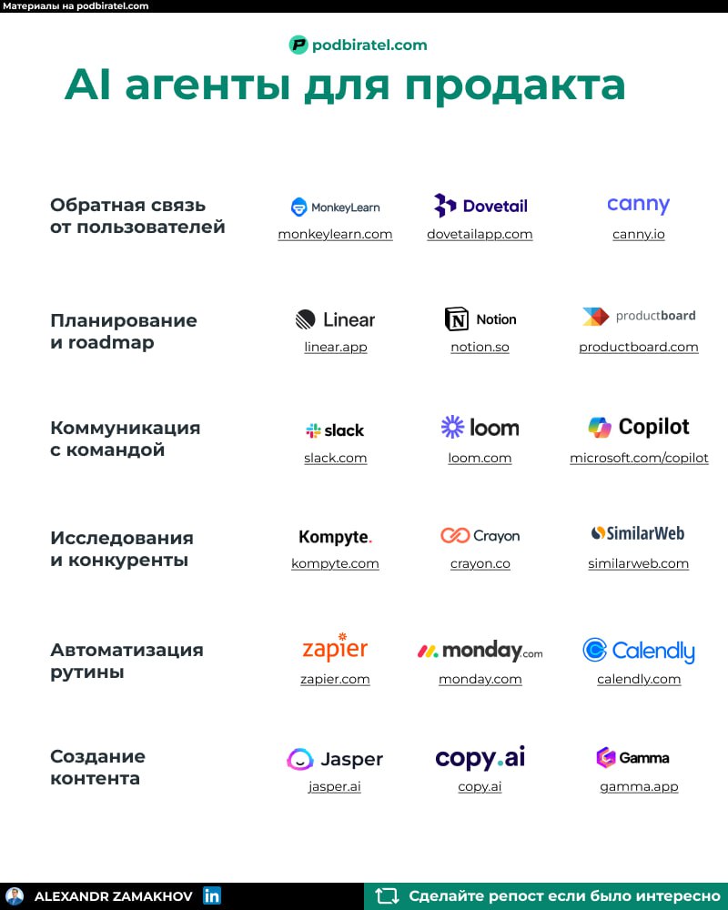 Знаете, кто никогда не устает?
Ваш виртуальный менеджер.
AI-агент следит за KPI.
Он находит аномалии в данных.
Он анализирует конверсию и сразу пишет отчёт | Сетка — социальная сеть от hh.ru