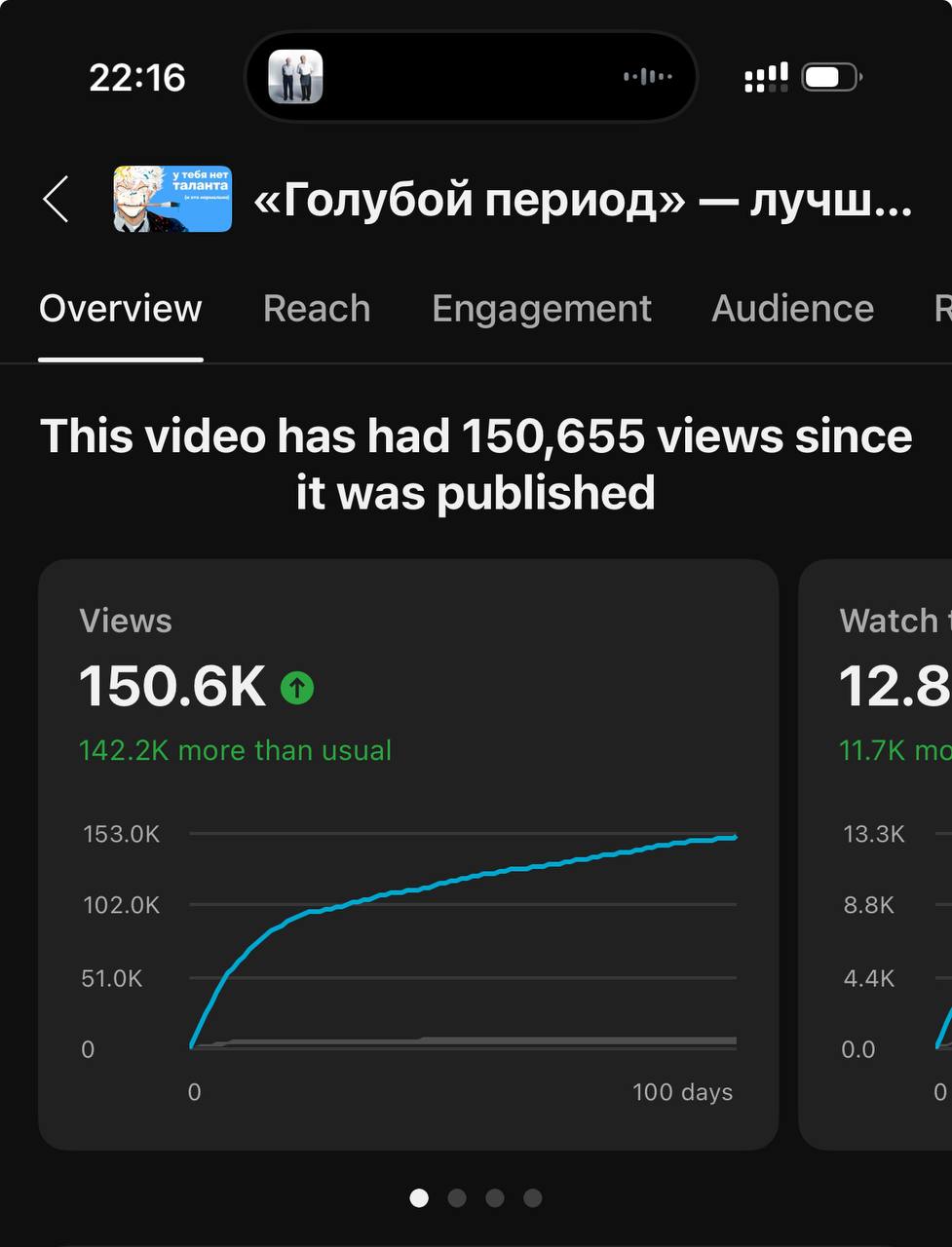 150 тысяч просмотров за 100 дней. Если не считать короткие видео — самая успешная моя работа (хотя может быть какие-то эпизоды «Хакни мозга» тоже столько набирали — не знаю точно) | Сетка — социальная сеть от hh.ru