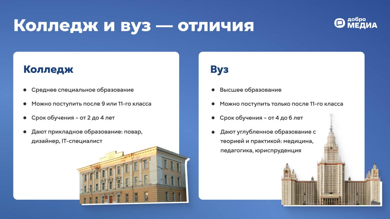 Чем колледж отличается от вуза
Колледж – это учебное заведение среднего специального образования. Поступить можно после 9 или 11-го класса | Сетка — социальная сеть от hh.ru