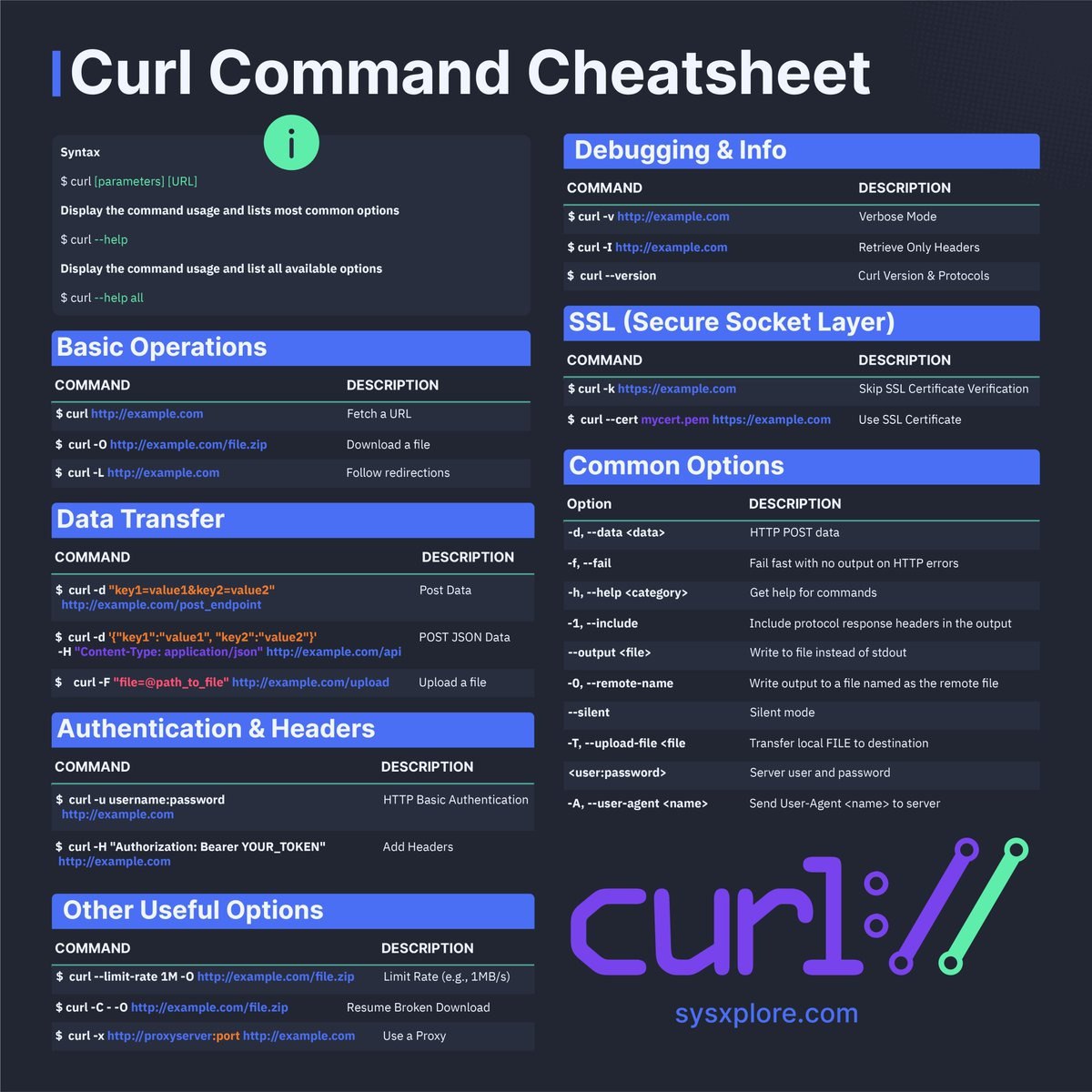 curl is not url | Сетка — социальная сеть от hh.ru
