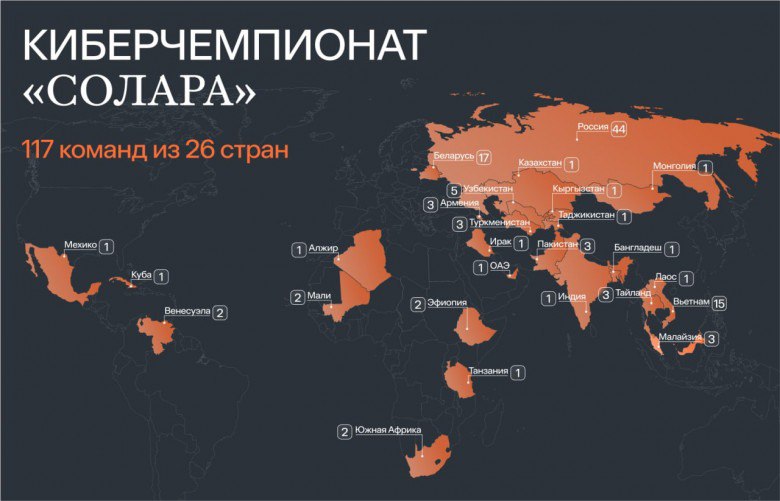 Standoff завершился, а до OFFZONE еще далеко? 
 
26 стран мира примут участие в IV Международном киберчемпионате по информационной безопасности 
 
https://habr | Сетка — социальная сеть от hh.ru