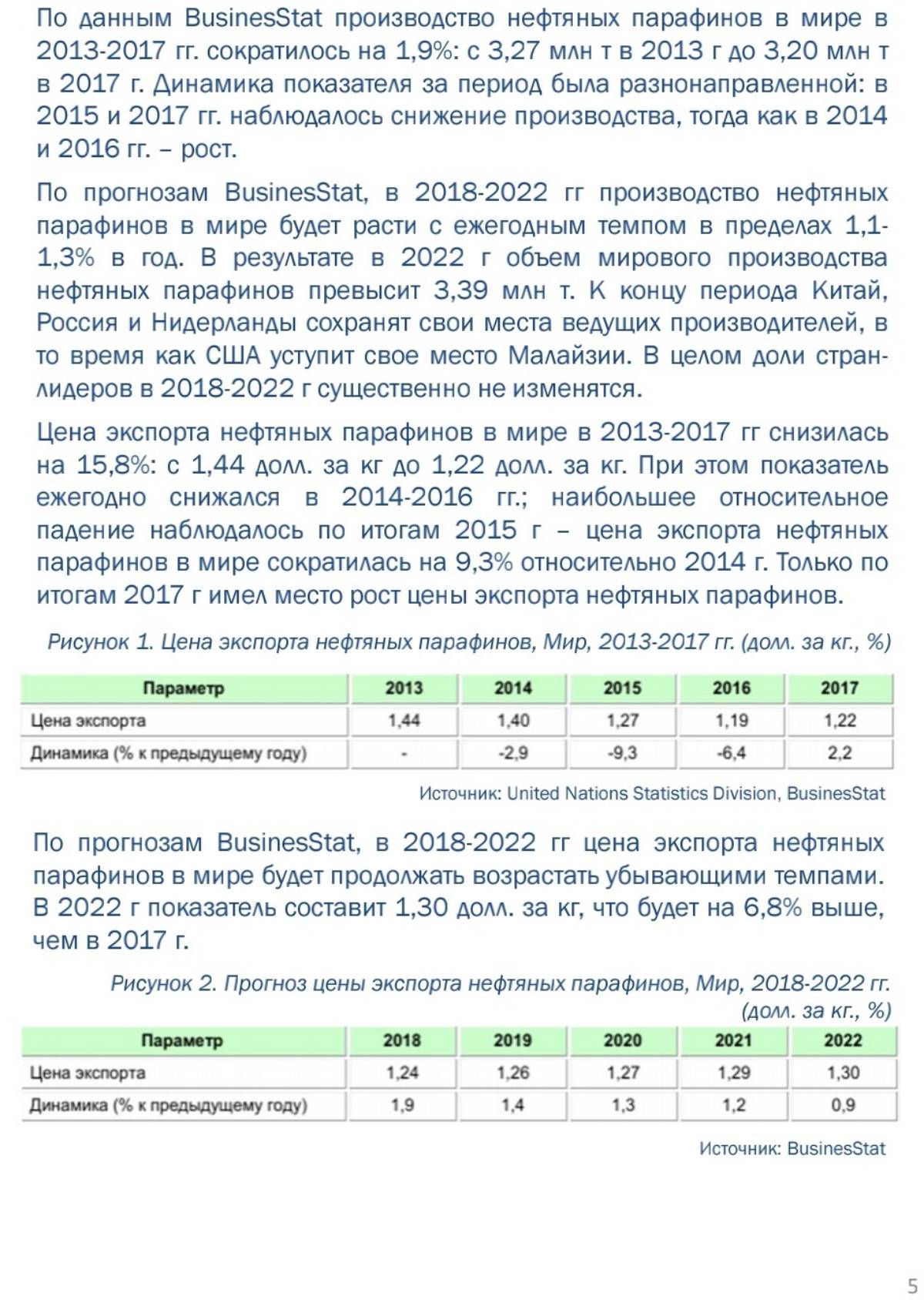 Довгалева Анна