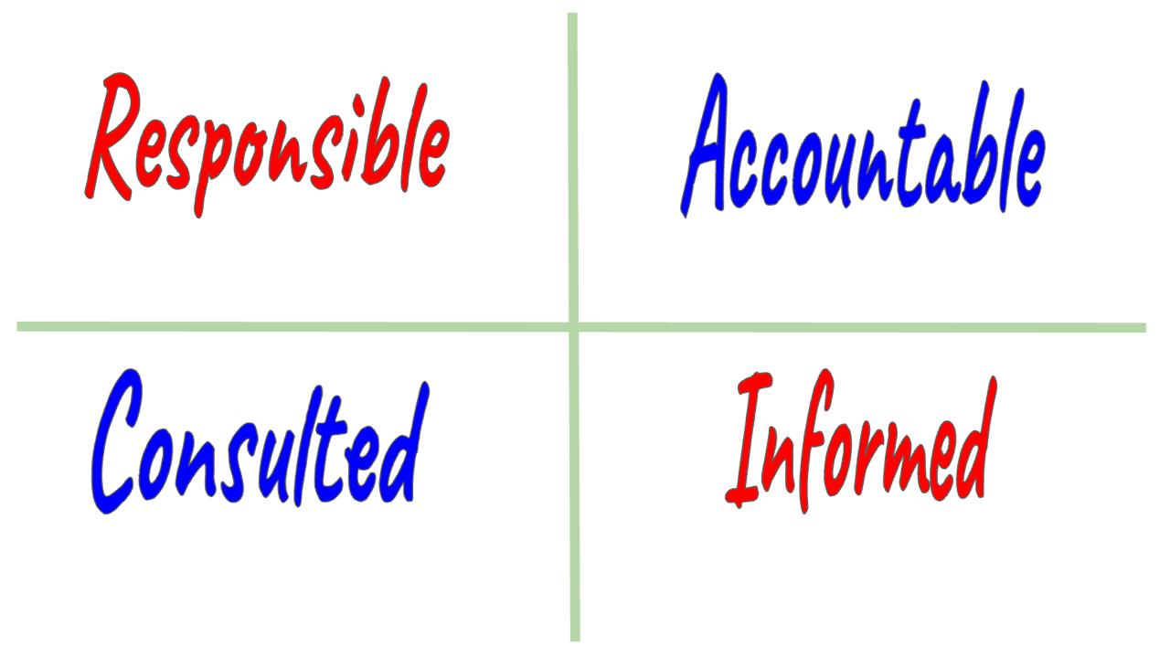 МАТРИЦА RACI ДЛЯ РАСПРЕДЕЛЕНИЯ ОТВЕТСТВЕННОСТИ
#CFOblog #CFO #фреймворки #принятие #решений #управление #RACI #Дубовцев
Как уже поняли читатели канала, я люблю всякие фреймворки (шаблоны решений, типо... | Сетка — социальная сеть от hh.ru