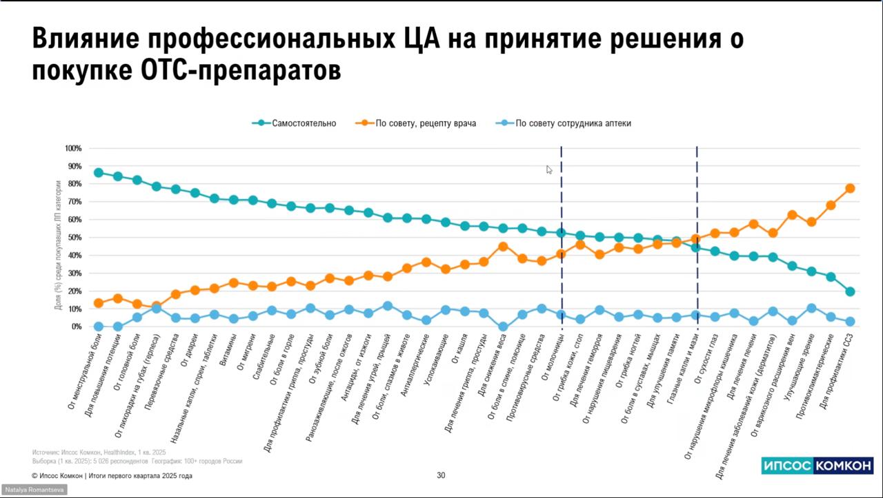 С вебинара ИПСОС. Если вдруг пропустили ссылка на регистрацию https://stream.kontur.ru/landings/183ff6ae-aef4-4e40-8e0a-93c0f3c0ab20 | Сетка — социальная сеть от hh.ru