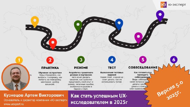 🦸‍♀️Мы провели исследование в форме структурированных интервью с экспертами UX-исследователями, которые в профессии от 5 до 25 лет | Сетка — социальная сеть от hh.ru