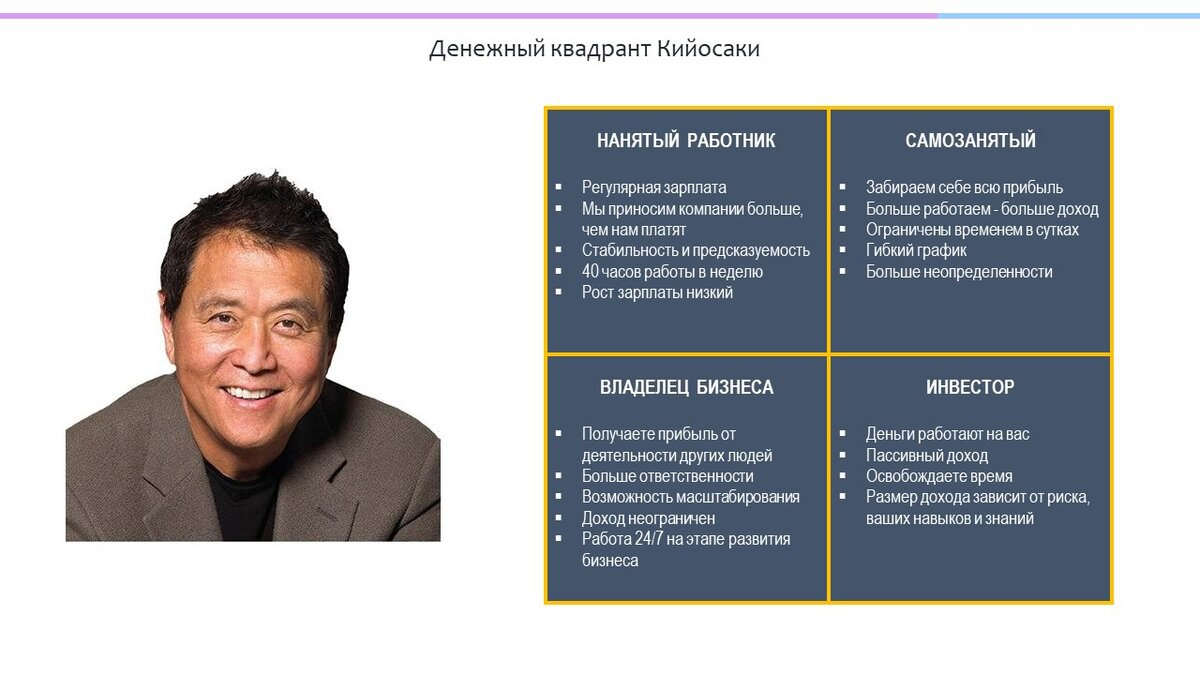 Всем Привет! 
Ищу в команду на игру "Денежный поток"  (CashFlow) Роберта Кийосаки, в Питере,  участников, так я отдыхаю и нетворкаю в офлайне | Сетка — социальная сеть от hh.ru