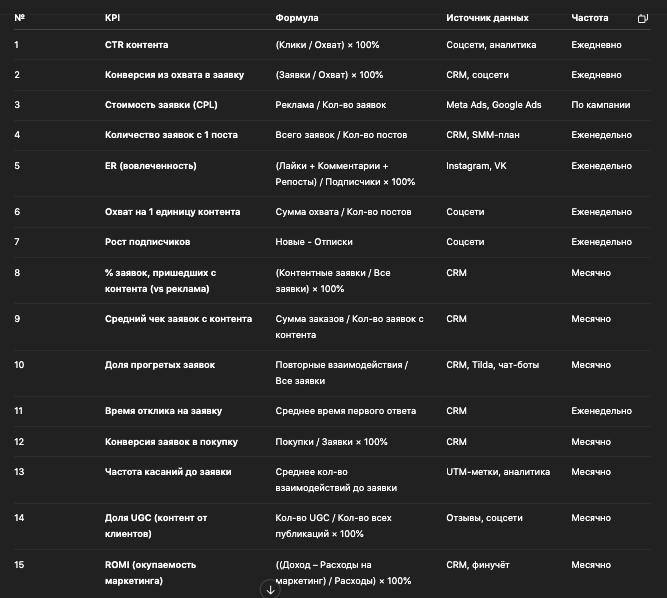 ✅ Поговорим на чистоту: многие, и я в том числе, летят по миру бизнеса как в тумане.
Развиваемся? Наверное. А где конкретно теряем деньги? Тишина.. | Сетка — социальная сеть от hh.ru