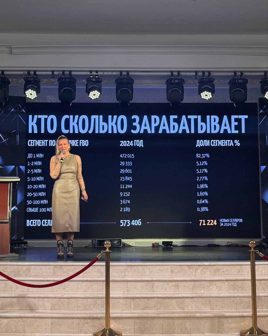 👀 Сколько зарабатывают селлеры.
Интересную статистику нашёл 😄
Более 82% продавцов на WILDBERRIES в 2024 году получает заказов менее, чем на 1 млн руб/мес.
По сути они выживают (не все, но большинство) | Сетка — социальная сеть от hh.ru