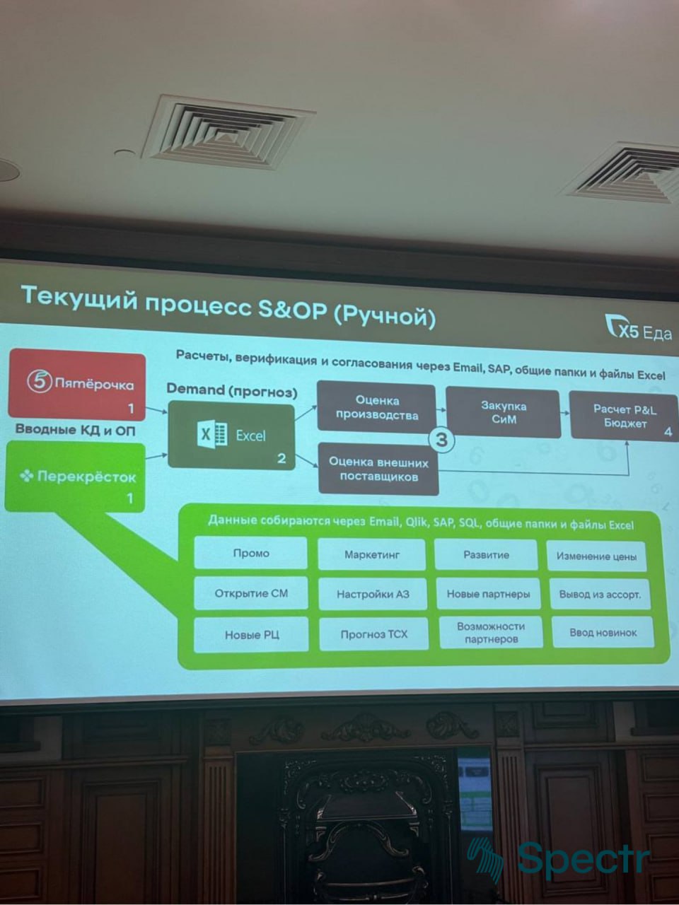 Посетили конференцию «Рынок IBP систем 2025»
Наши CEO Алексей Цыкарев и BizDev Дмитрий Дрозда посетили мероприятие, организованное CNews | Сетка — социальная сеть от hh.ru