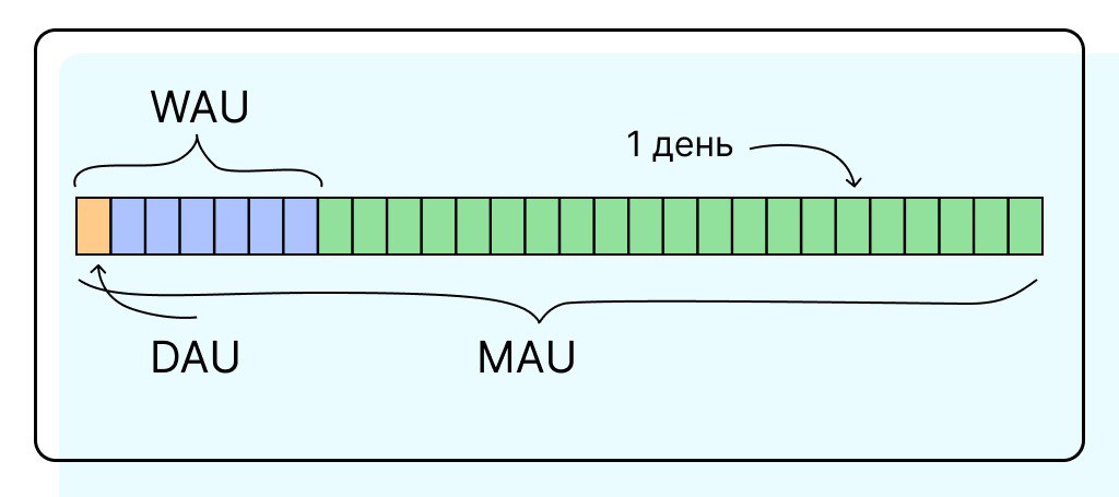 🧠 Что такое MAU и зачем ты обязан знать MAU своих конкурент | Сетка — социальная сеть от hh.ru