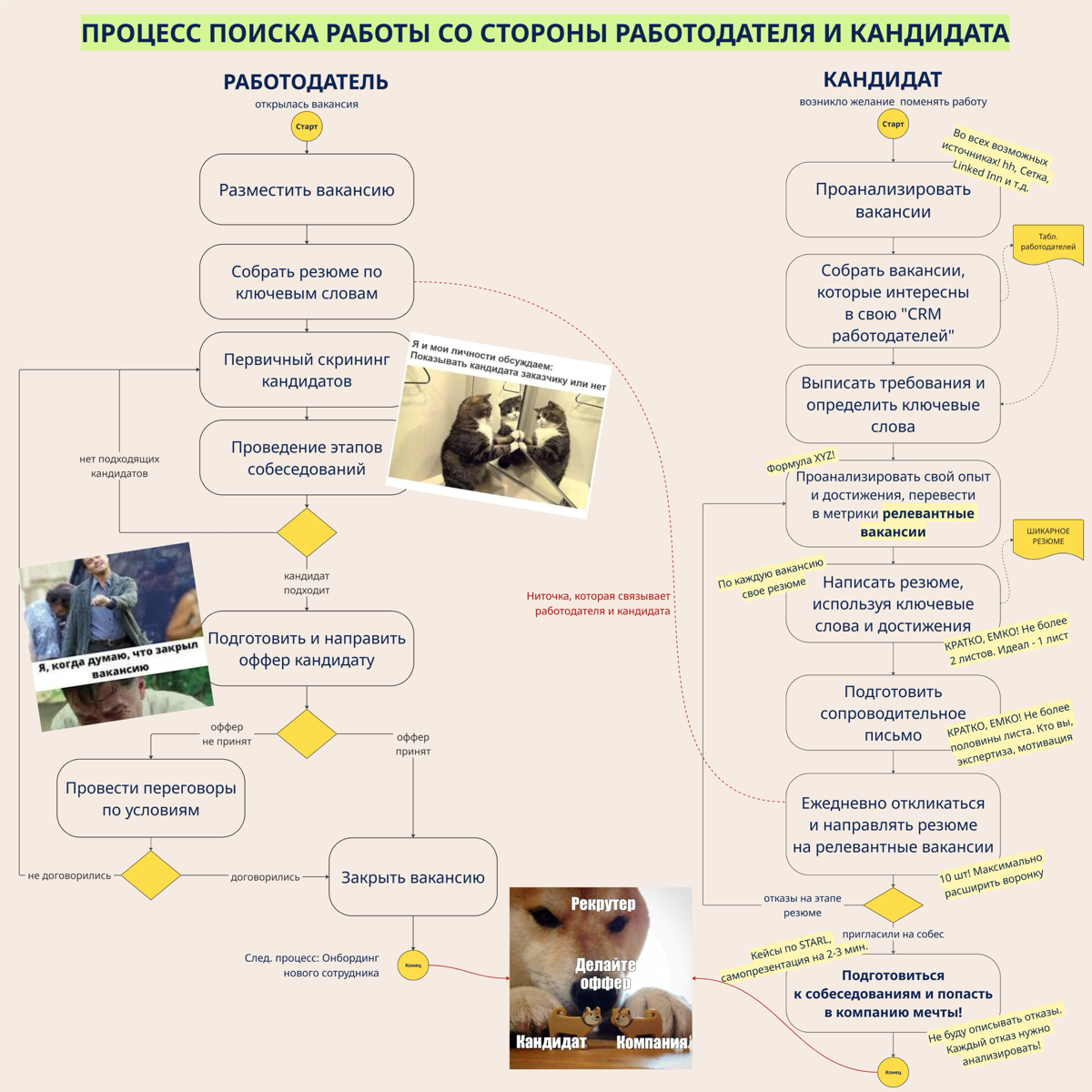 ❓Зачем вам нужны карьерные консультации | Сетка — социальная сеть от hh.ru