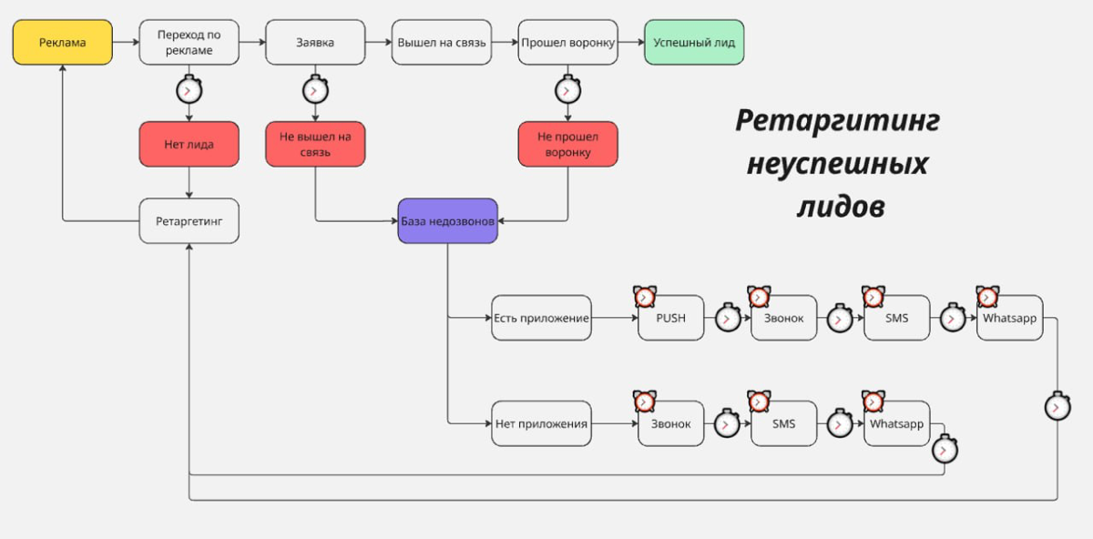 Как mindmap помогает HR-специалистам в реальной работе? | Сетка — социальная сеть от hh.ru