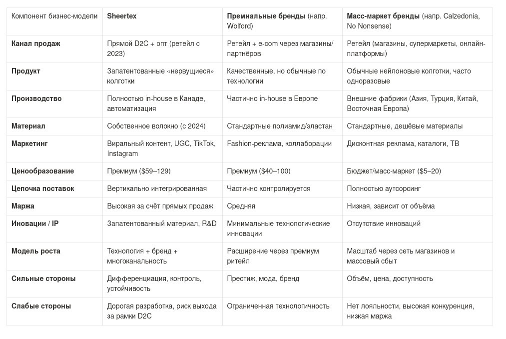 Продолжение про Sheertex: копаемся в цифрах! #запускпродукта
Предыдущий пост читать здесь | Сетка — социальная сеть от hh.ru