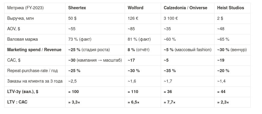 Продолжение про Sheertex: копаемся в цифрах! #запускпродукта
Предыдущий пост читать здесь | Сетка — социальная сеть от hh.ru