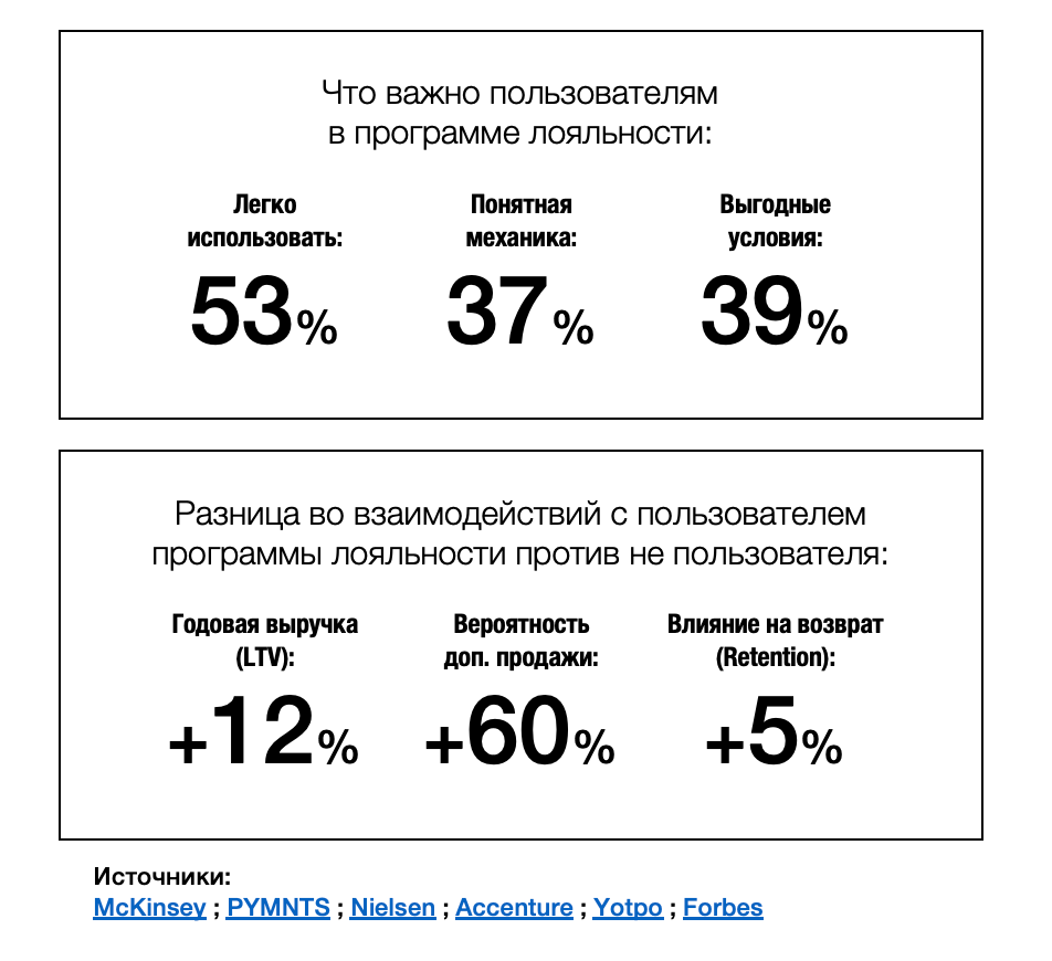 Я последние два года плотно изучаю тему CX и лояльности | Сетка — социальная сеть от hh.ru