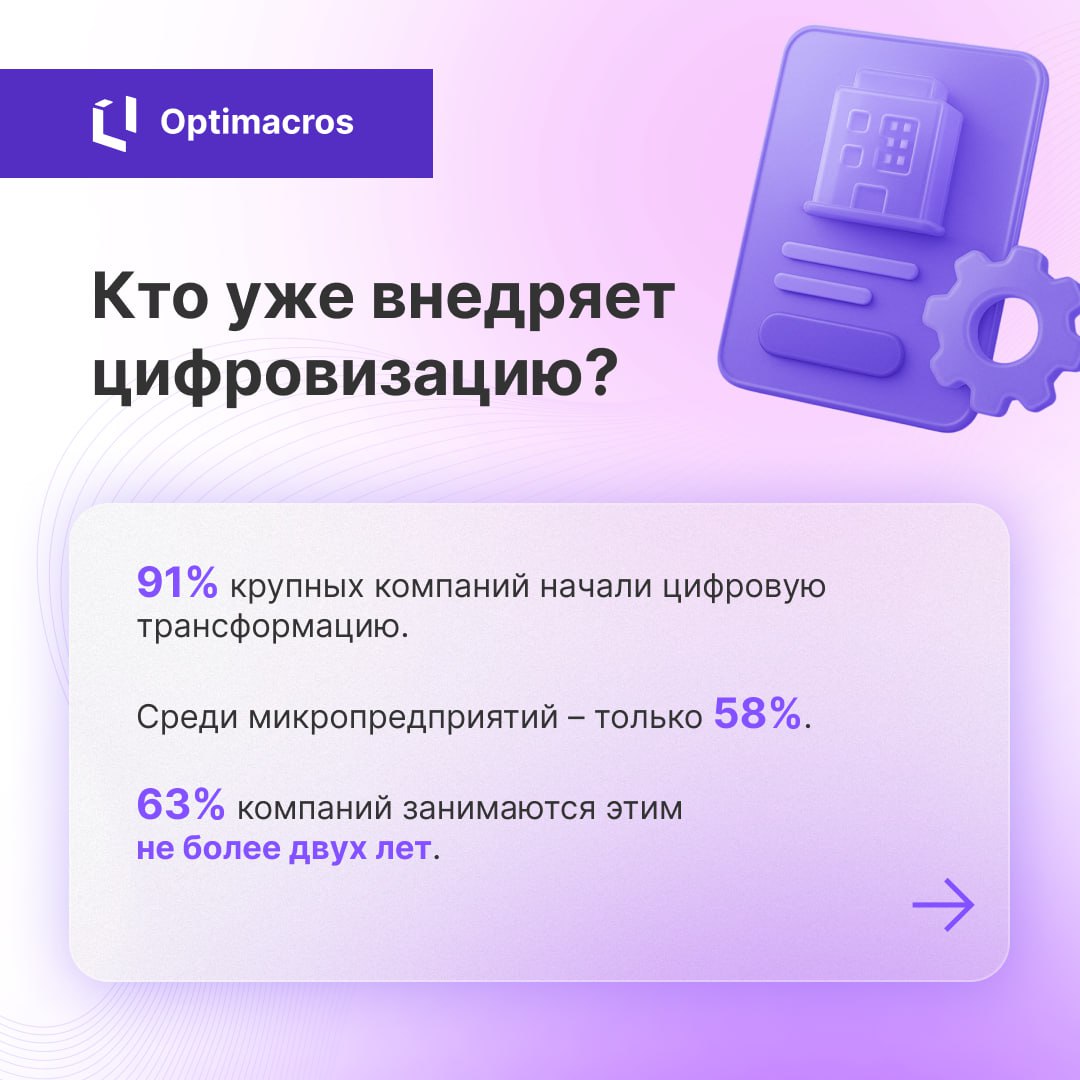 📦 Цифровизация логистики: что происходит в отрасли?
🔍 Strategy Partners провели опрос среди более 100 компаний из сферы транспорта и логистики | Сетка — социальная сеть от hh.ru
