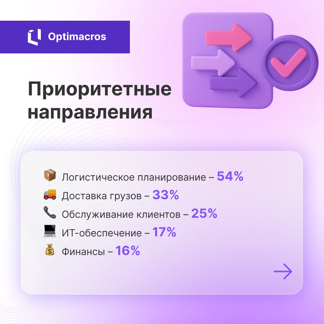 📦 Цифровизация логистики: что происходит в отрасли?
🔍 Strategy Partners провели опрос среди более 100 компаний из сферы транспорта и логистики | Сетка — социальная сеть от hh.ru