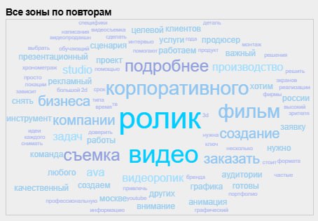 🔍 Знаете, что убивает позиции вашего сайта? Сквозной переспам!
Второй раз за неделю сталкиваюсь с одной и той же проблемой у клиентов. Давайте разберёмся, что это такое и как это исправить | Сетка — социальная сеть от hh.ru