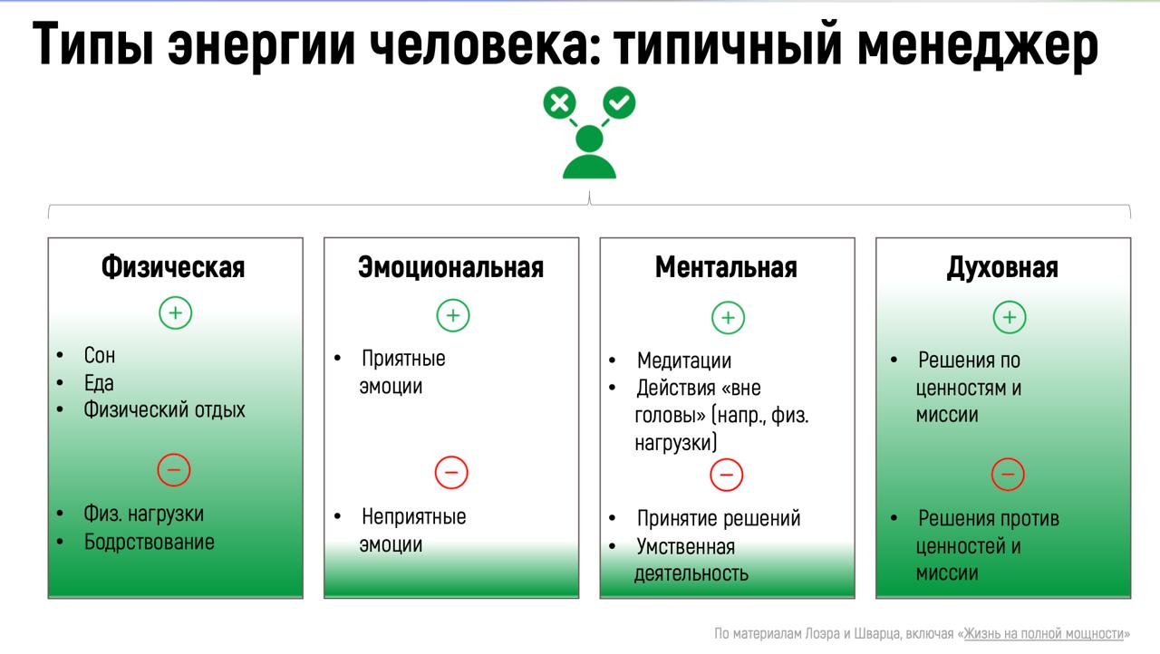 «Баланс вместо выгорания»- сегодня с ребятами финализировали тему для 2MOOD Академии на июнь.
Запланировали 4 ворк-шопа и выбрали книгу «Жизнь на полной мощности» для книжного клуба в июне | Сетка — социальная сеть от hh.ru