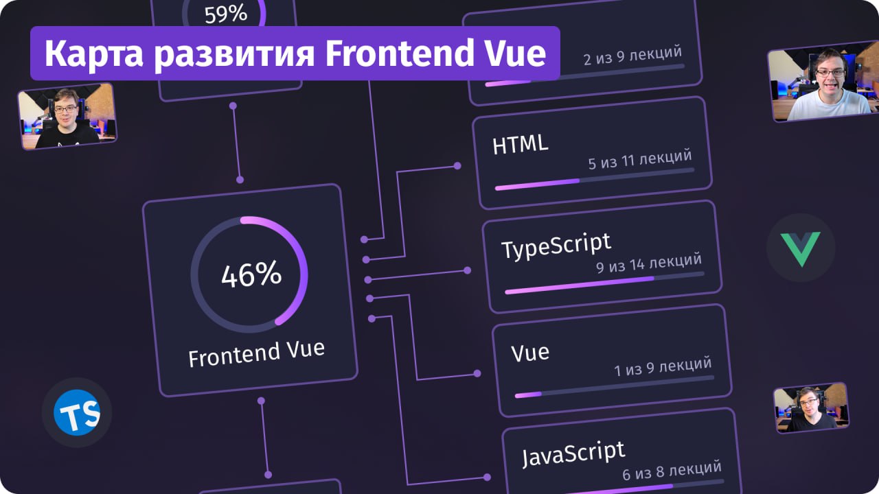 #новости Готова карта развития Frontend-разработчика на Vue!
Собрал ключевые шаги изучения. Получилось 258 тем в 55 блоках. Карта, как и прочие - бесплатна и уже доступна на сайте | Сетка — социальная сеть от hh.ru