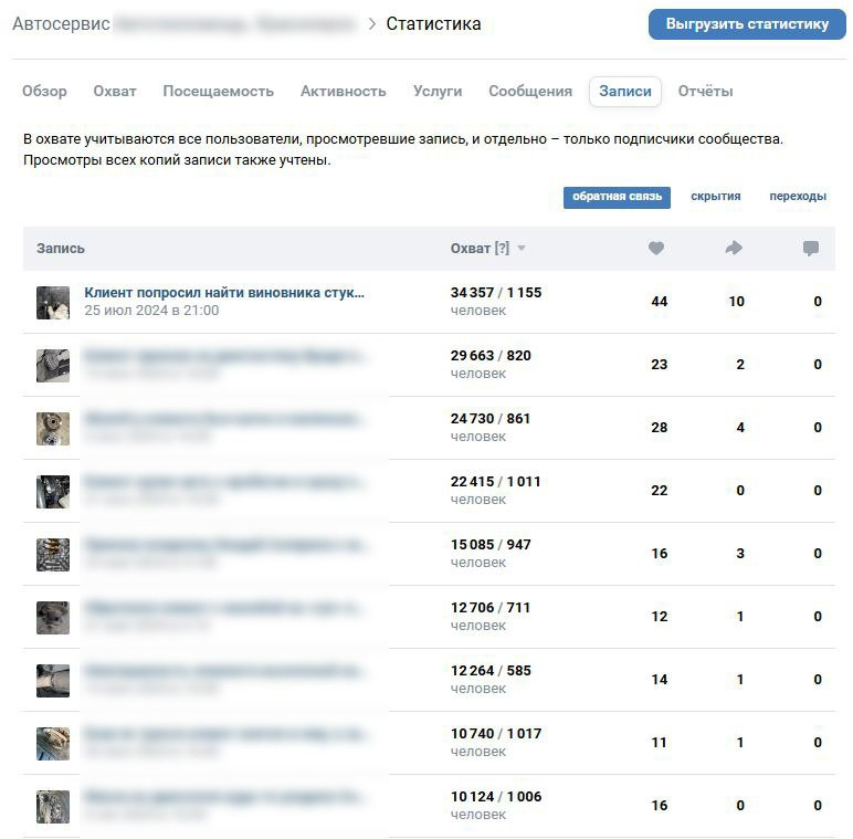 Что публиковать в группу автосервиса? | Сетка — социальная сеть от hh.ru