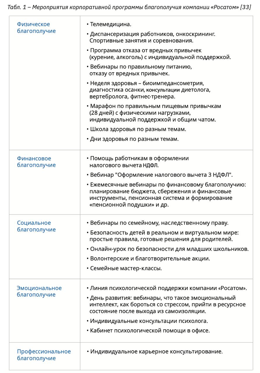 VQ
КОРПОРАТИВНОЕ ЗДОРОВЬЕ
Мы в тренде, проводя в нашем клубе мероприятия по VQ
Во всем мире и в РФ крупные компании давно обратили на здоровье сотрудников внимание и поняли, что здоровый сотрудник, пр... | Сетка — социальная сеть от hh.ru