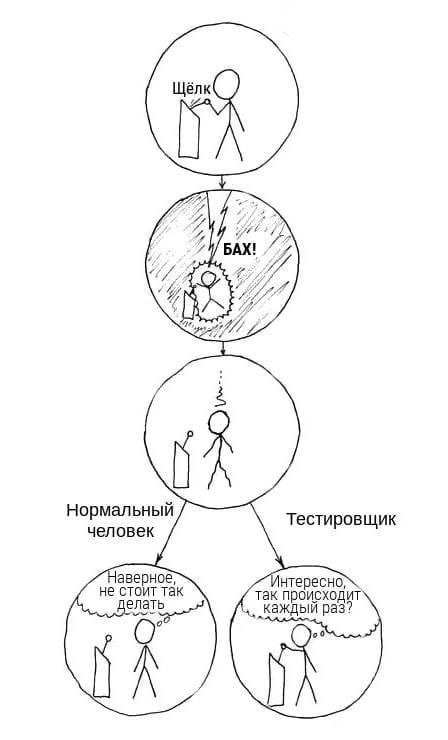 Узнали себя? Может вы тестировщик? | Сетка — социальная сеть от hh.ru
