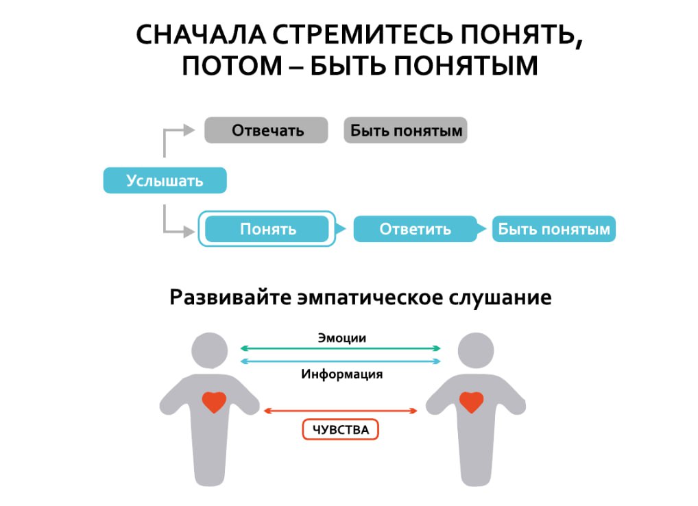 📎 Помните книгу "7 навыков высокоэффективных людей" Стивена Кови?
Сложная для многих. Мысли верхнего уровня, не чтиво. Разберем на саммари, как считаете? | Сетка — социальная сеть от hh.ru