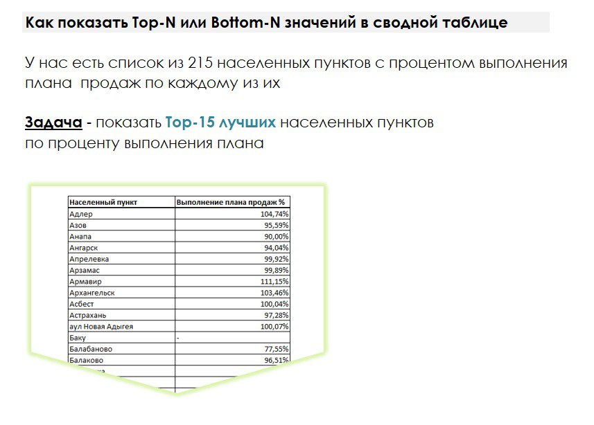 Top-N лучших - как показать в сводной таблице
Очень популярная задачка из практики - а покажи мне Top-10 (15-20-100...) лучших или Bottom-сколько-то-там худших чего угодно | Сетка — социальная сеть от hh.ru