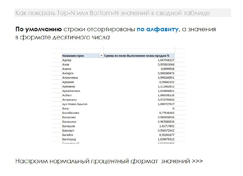 Top-N лучших - как показать в сводной таблице
Очень популярная задачка из практики - а покажи мне Top-10 (15-20-100...) лучших или Bottom-сколько-то-там худших чего угодно | Сетка — социальная сеть от hh.ru