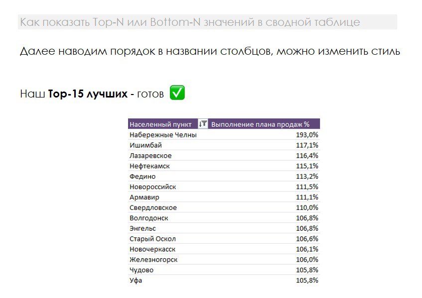Top-N лучших - как показать в сводной таблице
Очень популярная задачка из практики - а покажи мне Top-10 (15-20-100...) лучших или Bottom-сколько-то-там худших чего угодно | Сетка — социальная сеть от hh.ru