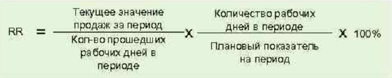 RunRate — как предсказать процент выполнения плана. | Сетка — социальная сеть от hh.ru