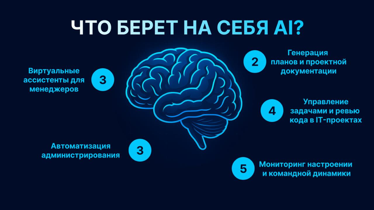 🤔 Опрос среди IT-менеджеров показал интересную картину | Сетка — социальная сеть от hh.ru