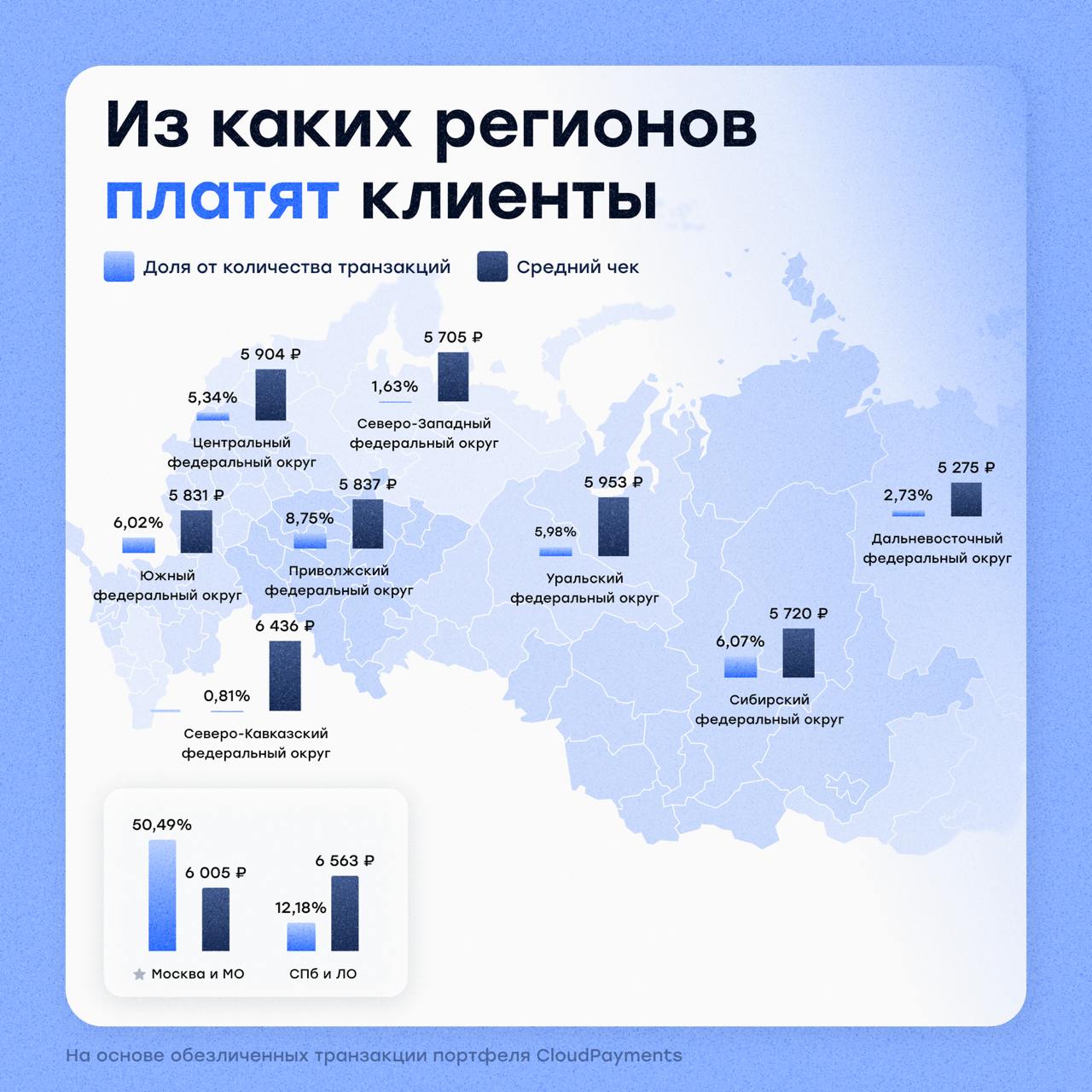 Где находятся ваши потенциальные клиенты, и сколько они готовы платить👀
Аналитики CloudPayments изучили, как распределяются плательщики по стране в разных отраслях бизнеса, и где самый высокий средний... | Сетка — социальная сеть от hh.ru
