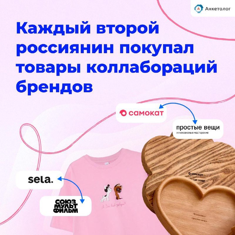 ⚡️ Каждый второй россиянин покупал товары из коллабораций, показало исследование сервиса Anketolog.ru
🔣 Основные мотивы покупок — оригинальность товаров, привязанность к бренду и интересный дизайн | Сетка — социальная сеть от hh.ru
