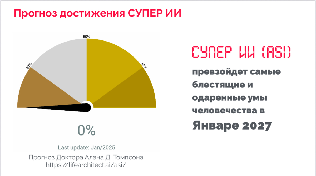 Развитие AI … Что нас ждет к 2028 году?! | Сетка — социальная сеть от hh.ru