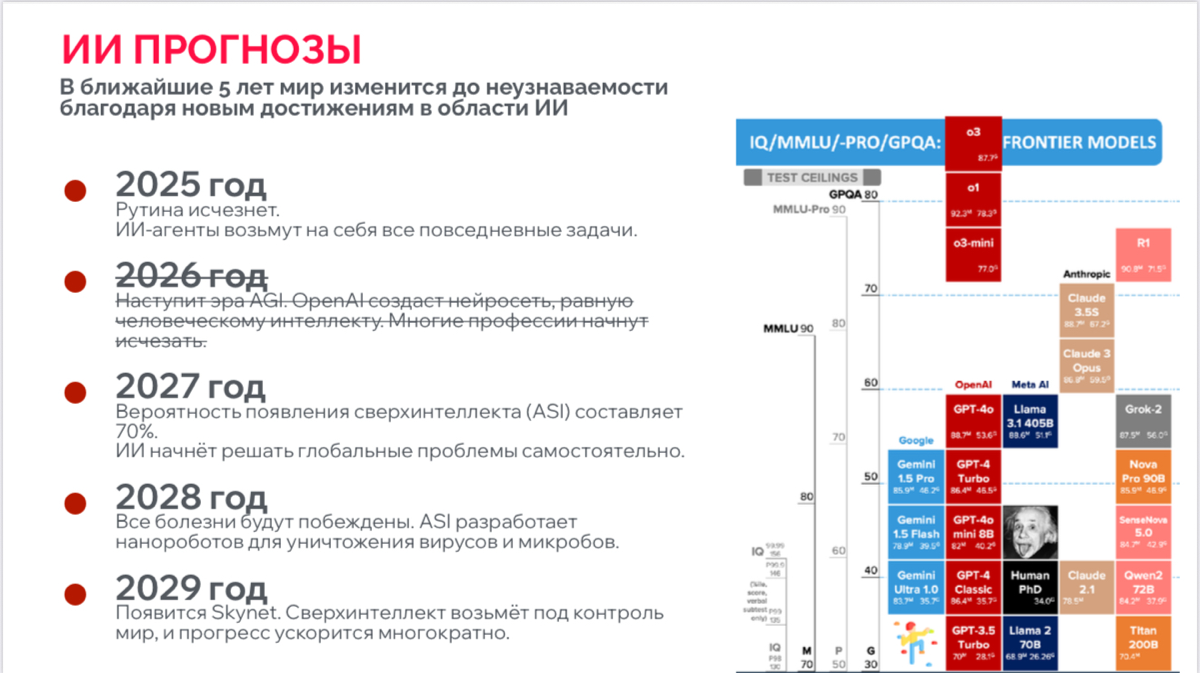 Развитие AI … Что нас ждет к 2028 году?! | Сетка — социальная сеть от hh.ru